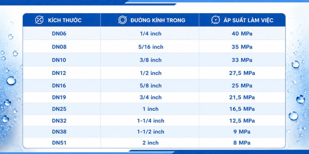 Thông số được tham khảo từ tiêu chuẩn tiêu chuẩn dòng 2SN tiêu chuẩn DIN EN853.